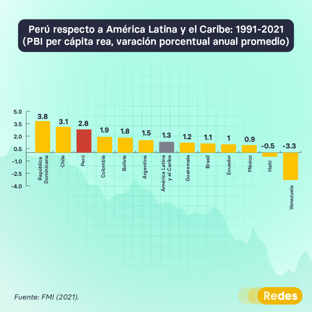 Se Puede Tener Una Mejor Calidad De Vida Sin Crecimiento Econ Mico