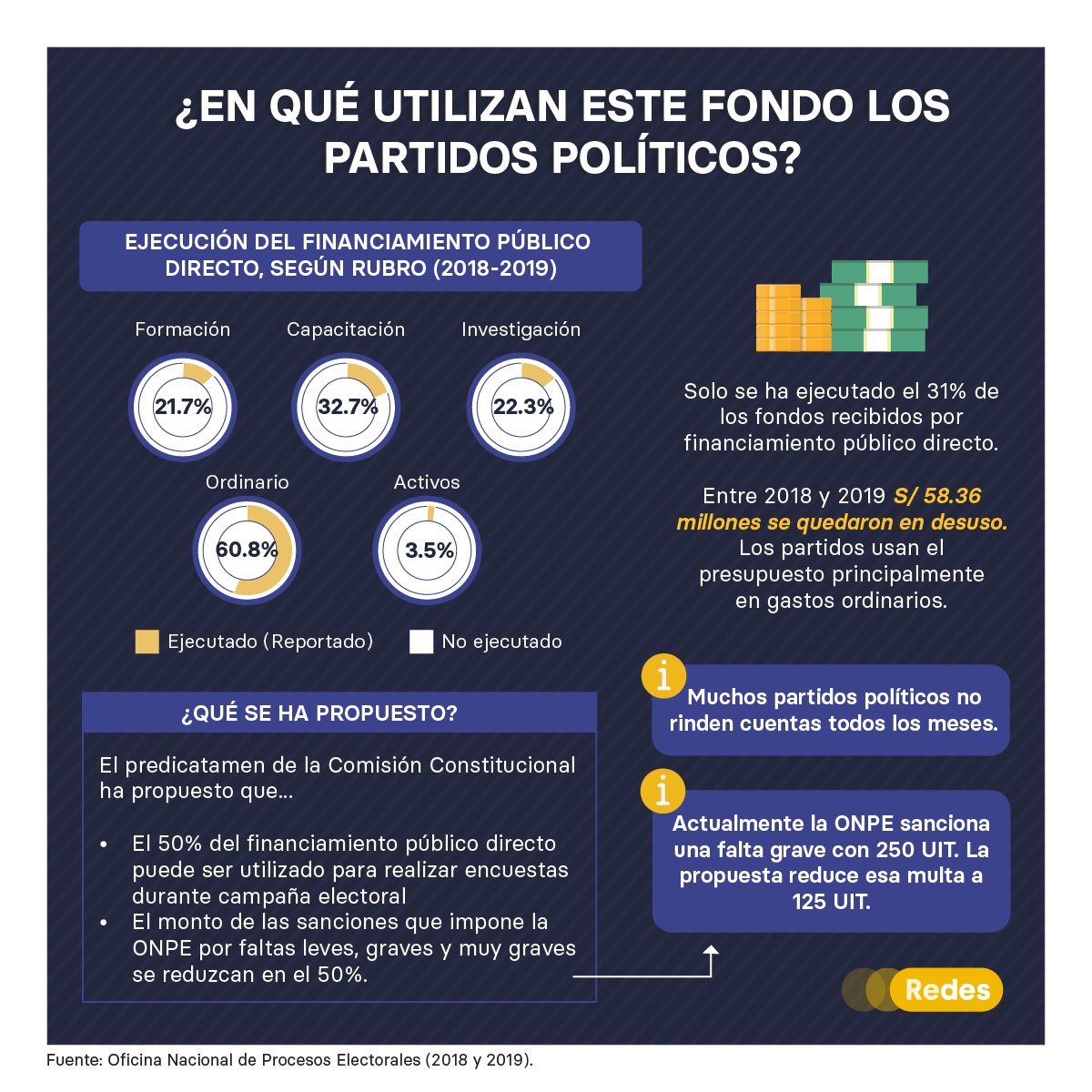 Financiamiento De Partidos Políticos Redes 9544