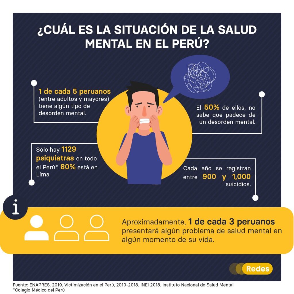 Salud mental REDES