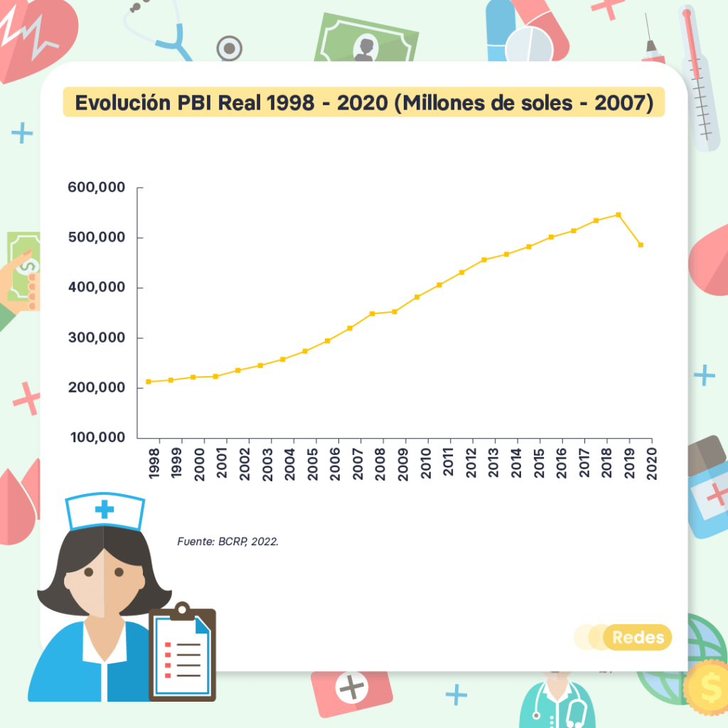 ¿cómo Se Relaciona La Economía Con La Salud Redesemk 6963